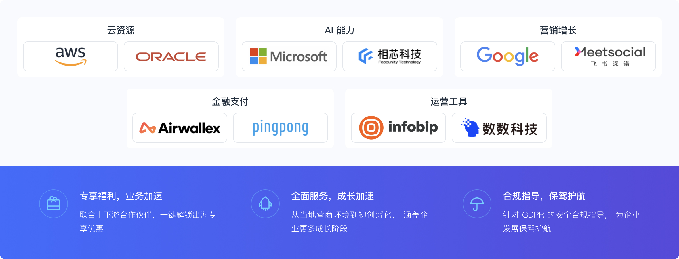 一站式出海,实时互动,RTC